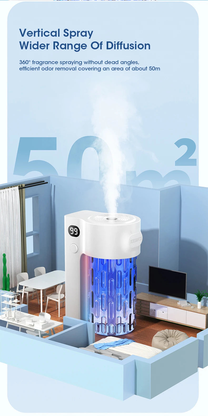Rechargeable Wall-Mounted Aromatherapy Diffuser – 5-Mode Air Purifier