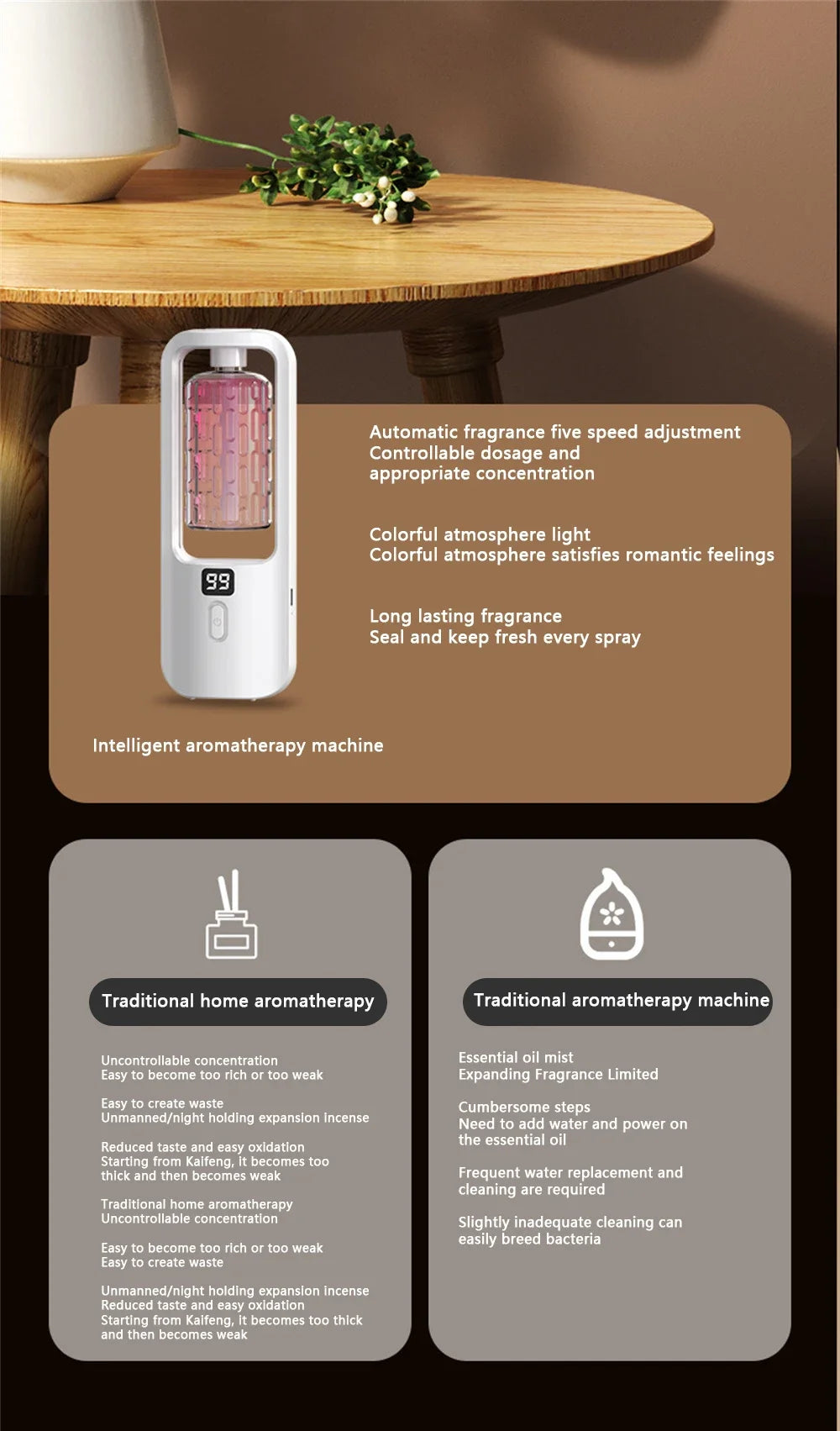 5-Gear Wall-Mounted Aroma Diffuser – Essential Oil Humidifier & Air Freshener