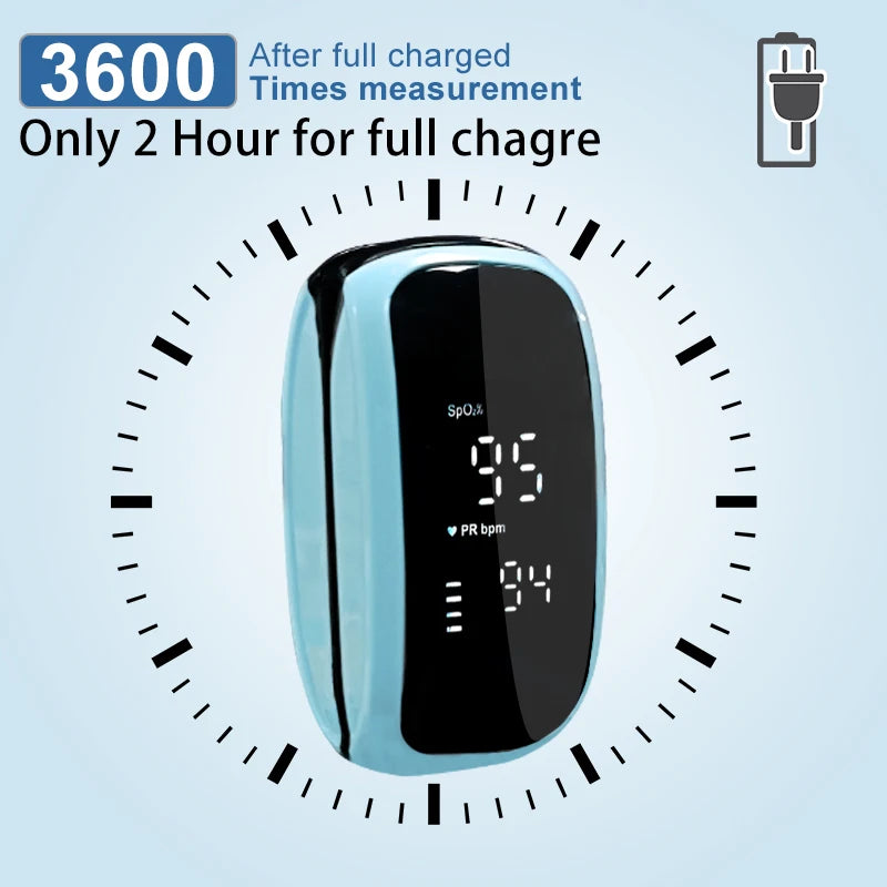 Rechargeable Finger Pulse Oximeter – SpO₂ & Heart Rate Monitor with LED Display